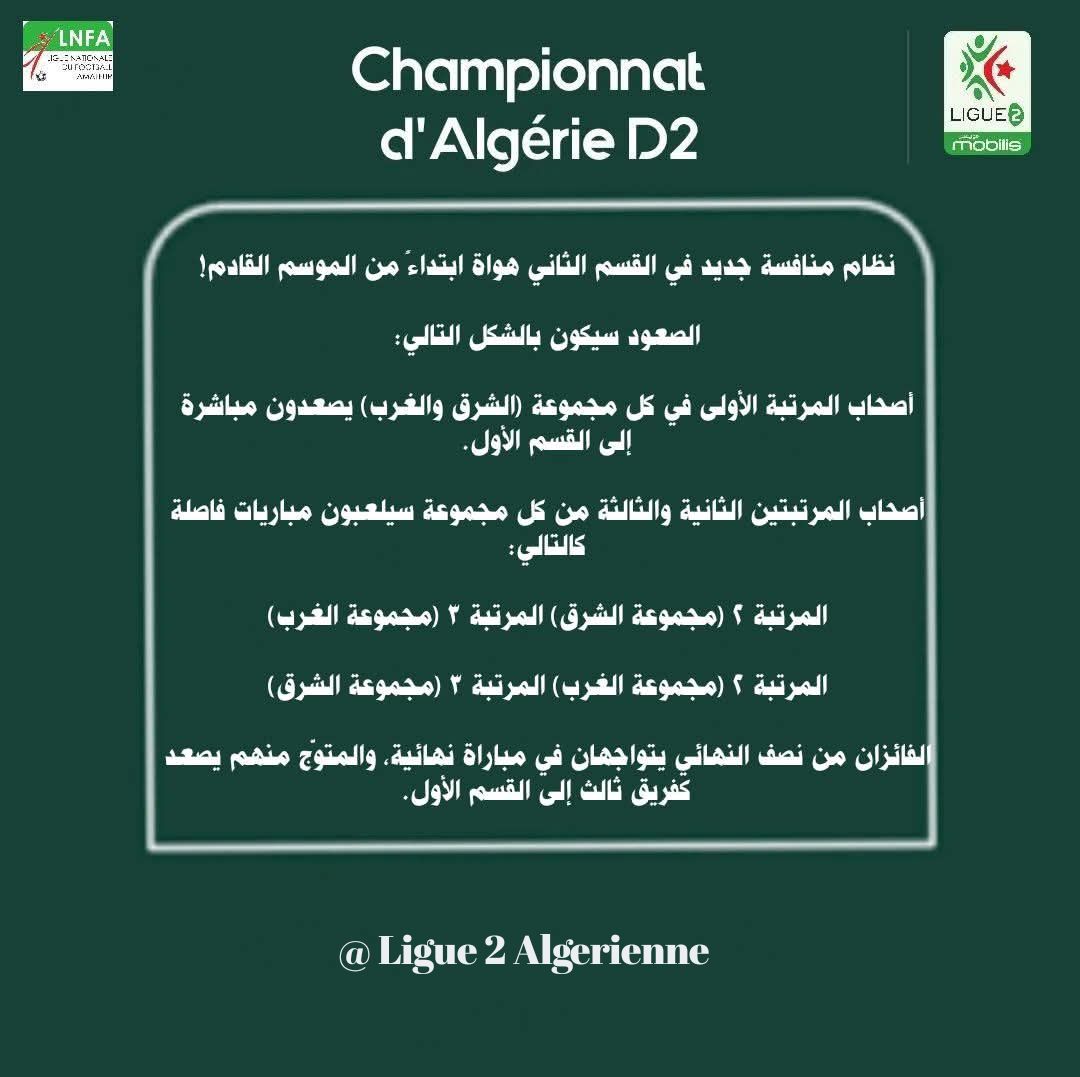 Peut être une image de ‎texte qui dit ’‎LNFA NIAS IAEMARAL sH شاد Championnat D2 Algérie d' LIGUED mobilis نظام منافسة جديد في القسم الثاني هواة ابتداء من الموسم القادم! الصعود سيكون بالشكل التالي: اصحاب المرتبة الأولى في كل مجموعة (الشرق والغرب) يصعدون مباشرة القسم الأول. أصحاب المرتبتين الثانية والثالثة من كل مجموعة سيلعبون مباريات فاصلة كالتالي: (مجموعة الغرب) (مجموعة الشرق المرتبة (مجموعة الشرق) (فی المرتبة المرتبة (مجموعة الغرب) المرتبة الفائزان من نصف النهائي جهان في مباراة نهائية والمتوج منهم يصعد كفريق ثالث إلى القسم الأول. Algerienne Ligue2Algeri 2 Ligue‎’‎