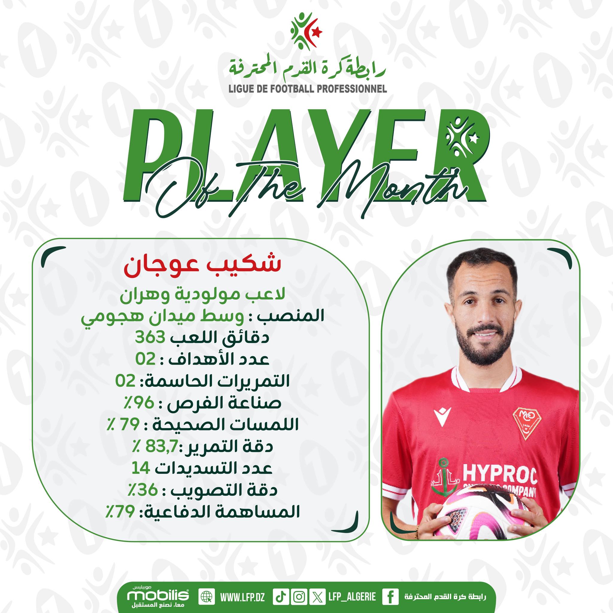 Peut être une image de ‎1 personne, partie de football américain et ‎texte qui dit ’‎رابطة فرة الحر القرم رابطة_گرة_القرم_المحترفة المترفة FOOTBALL PROFESSIONNEL LIGUEDEFOOTBALLPROFESSIONNEL DE LIGUE AVE onth DLA شكيب عوجان لاعب مولودية وهران المنصب وسط ميدان هجومي دقائق اللعب 363 عدد الأهداف 02: التمريرات الحاسمة:2 02 صناعة الفرص %96: اللمسات الصحيحة %79: دقة التمرير 83,7: عدد التسديدات 14 دقة التصويب %36: المساهمة الدفاعية: %79 HYPROC ROMPANT mobilis الممتعيل WWWW.LFP.DZ P_ALGERIE رابطة درة القدم المحترضة‎’‎‎