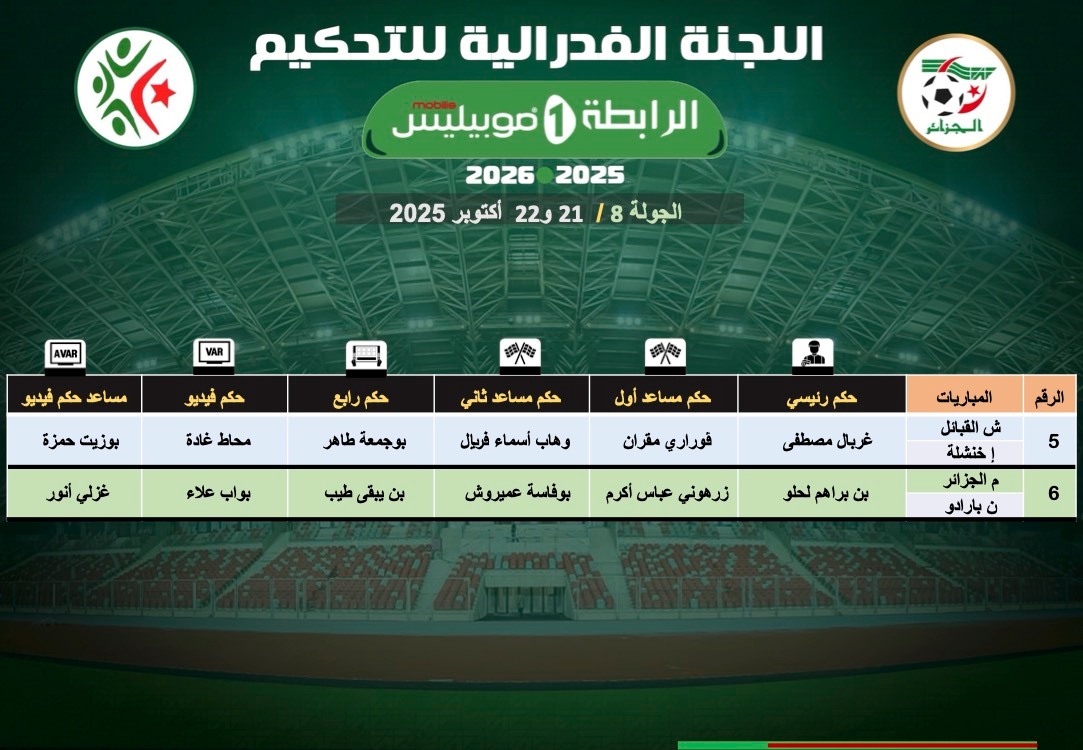 Peut être une image de ‎texte qui dit ’‎اللجنة الفدرالية للتحكيم ابطة 1 موبيليتس 2025 2026 الجولة /8 21 22g أكتوبر 2025 الجزائ AVAR VAR مساعد حكم فیدیو فیدیو بوزيت حمزة حكمرابع محاط غادة حكم مساء عد ثتي غزلي أنور برجعة طاهر أول حكم مساء بواب علاء وهاب أسماء فربال حكم رئيسي بن بيبقى طيب فوراري مقران بوفاسة عمیروش الرقم غربال مصطفى ندهونی عباس أكرم المباريات ش القبائل خنشلة مالجزائر نبارادو 5 بن براهم لحلو 6‎’‎