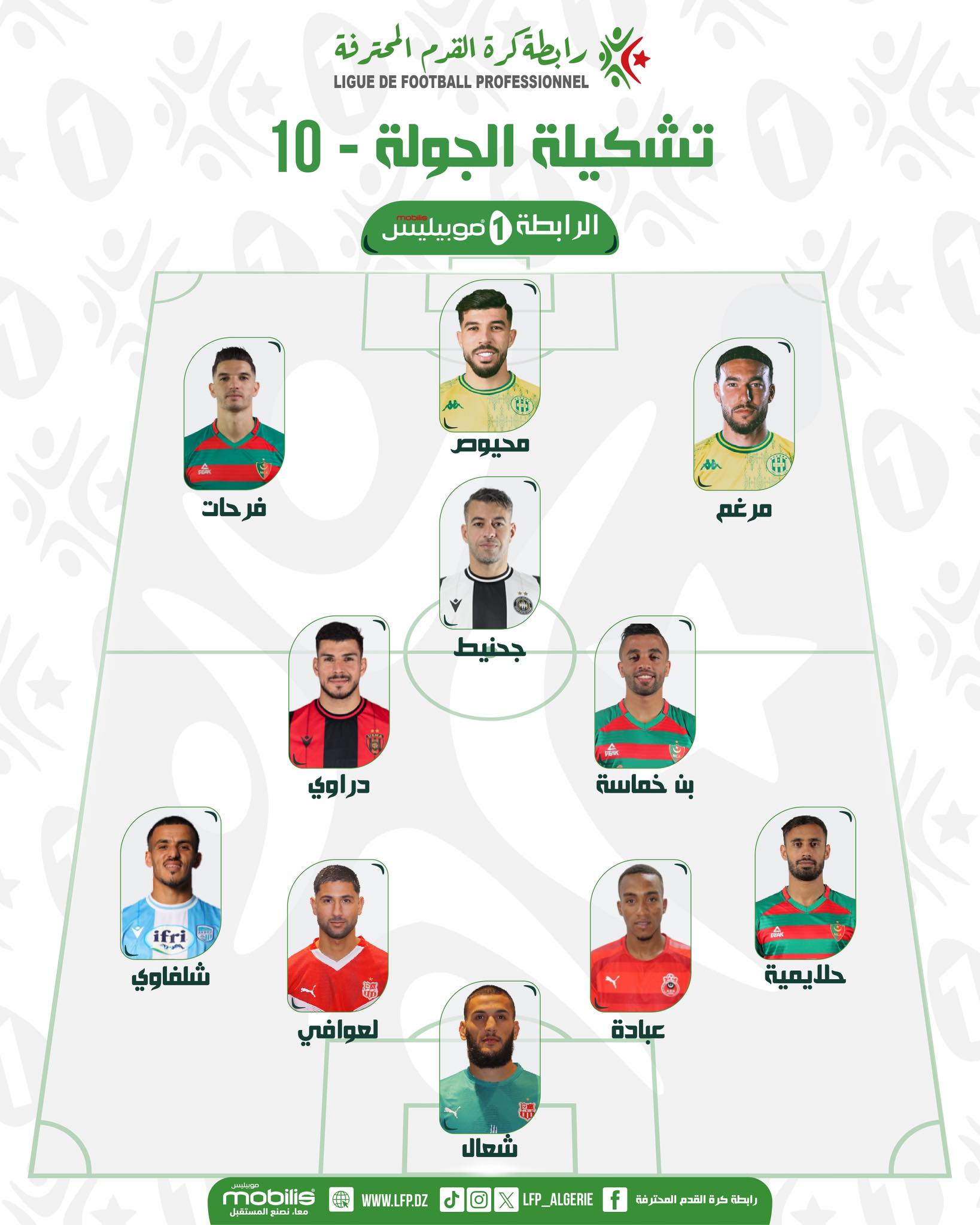 Peut être une image de football, football et texte qui dit ’رابطة_کر لرة القرم المحترفة PROFESSIONNEL FOOTBALL DE LIGUE تشكيلة الجولة 10- 10 الربطة 1 موبيليس kلی امة محيوم فر فرحات مرغم حجنط دراوي بن خماسة ifri شلفاوي क्कता ش لعوافي حلايمية عبادة شعال mobilis WWW.LFP.DZ 無 LFP_ALGERIE القدم المترق ربطة’