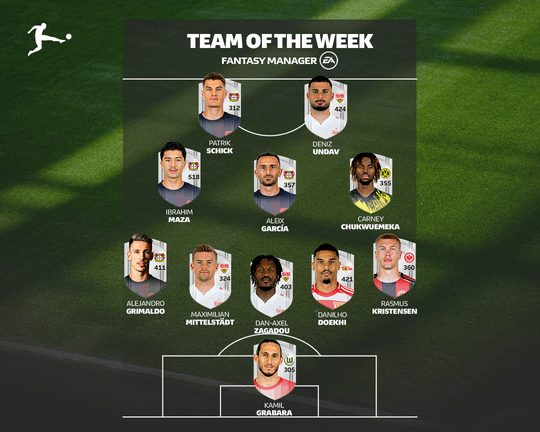 Fantasy Team of the Week for Matchday 10.